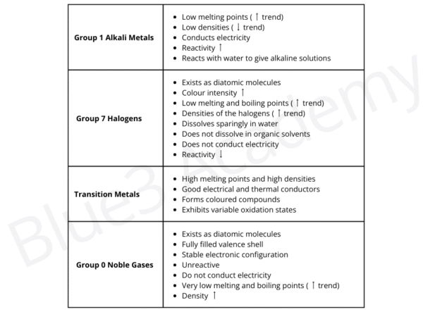 Chemistry Exam Prep Made Easy: O Level Periodicity Cheat Sheet - Blue3 ...