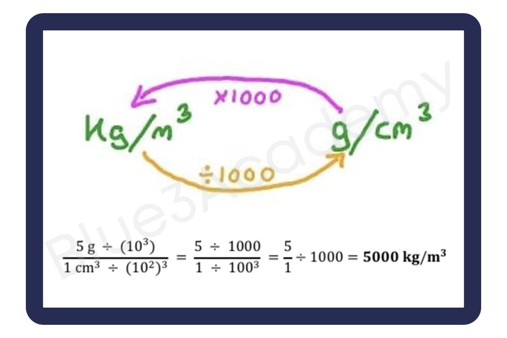 Lower Secondary Science: 5 Science Techniques to Tackle Questions ...