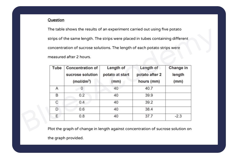 Lower Secondary Science: 5 Science Techniques to Tackle Questions ...