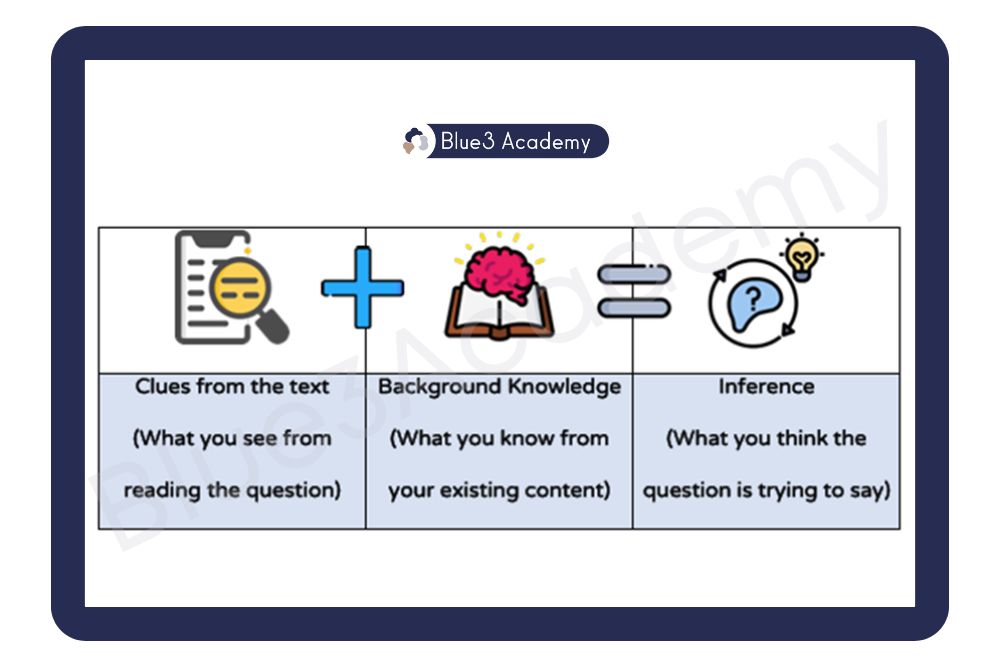 Master 5 Key Science Process Skills for Lower Secondary Science - Blue3 ...