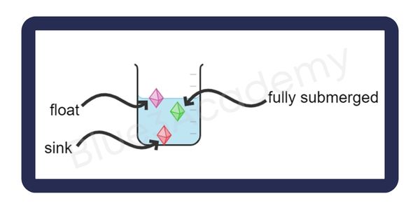 Density Demystified: The Science Behind Floating and Sinking Objects ...