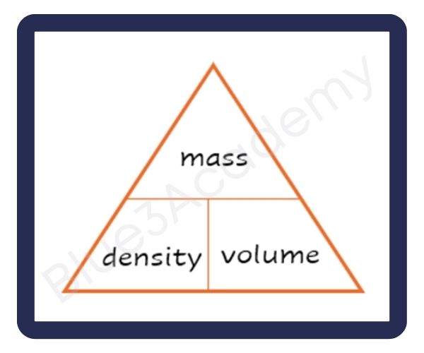 Density Demystified: The Science Behind Floating and Sinking Objects ...