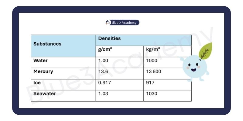 Density Demystified: The Science Behind Floating and Sinking Objects ...