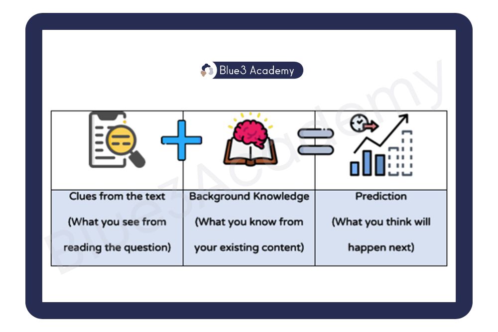 Master 5 Key Science Process Skills for Lower Secondary Science - Blue3 ...
